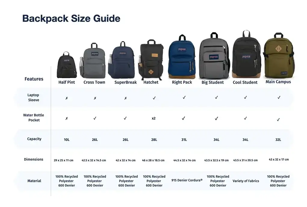 jansport backpack size guide