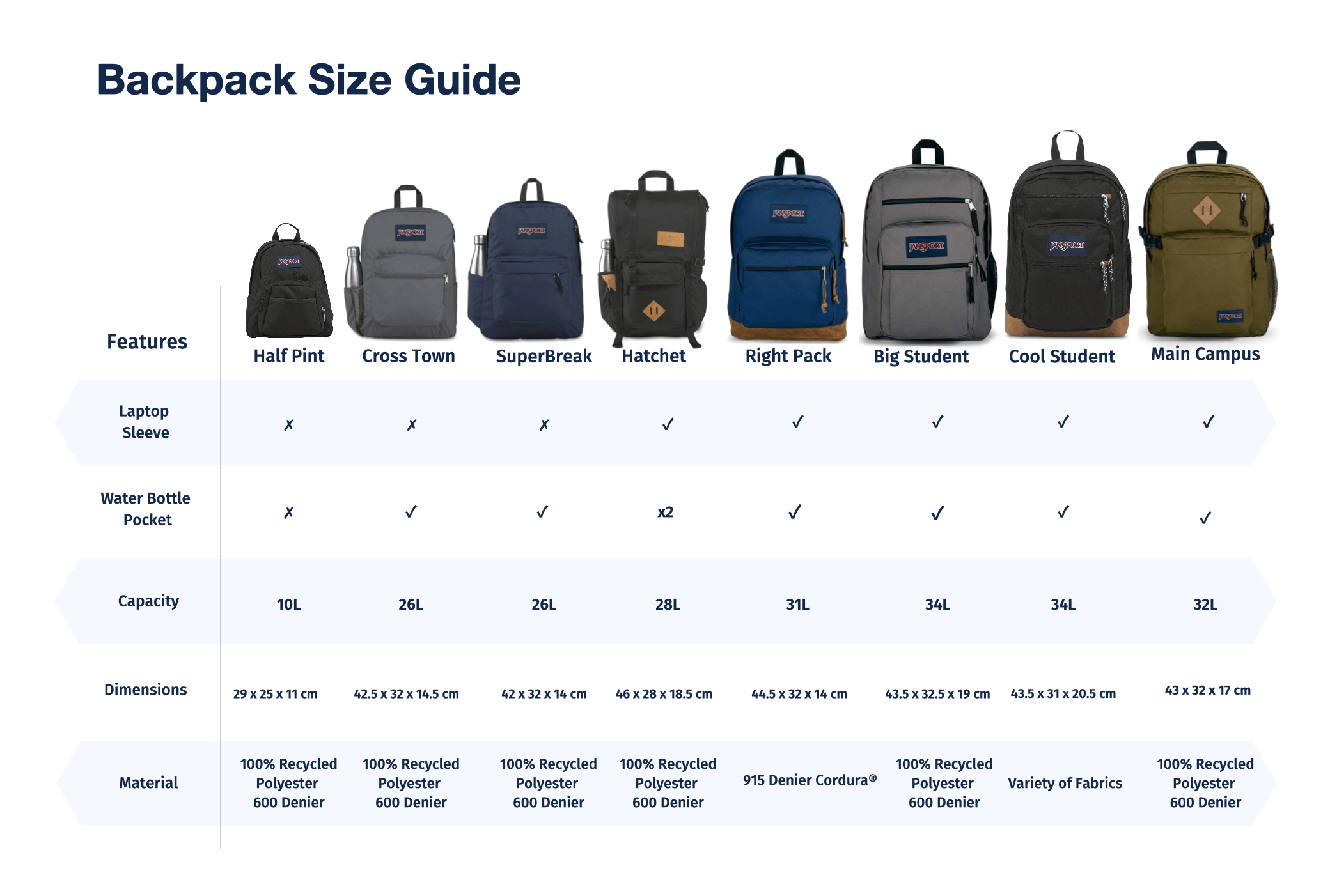 How To Measure Backpack Volume