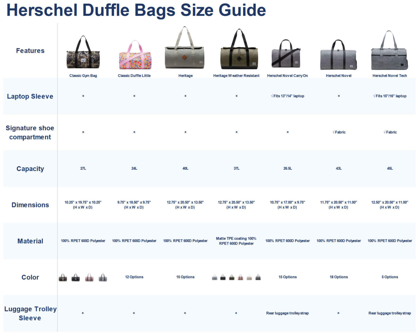 herschel classic heritage novel duffle bags size guide