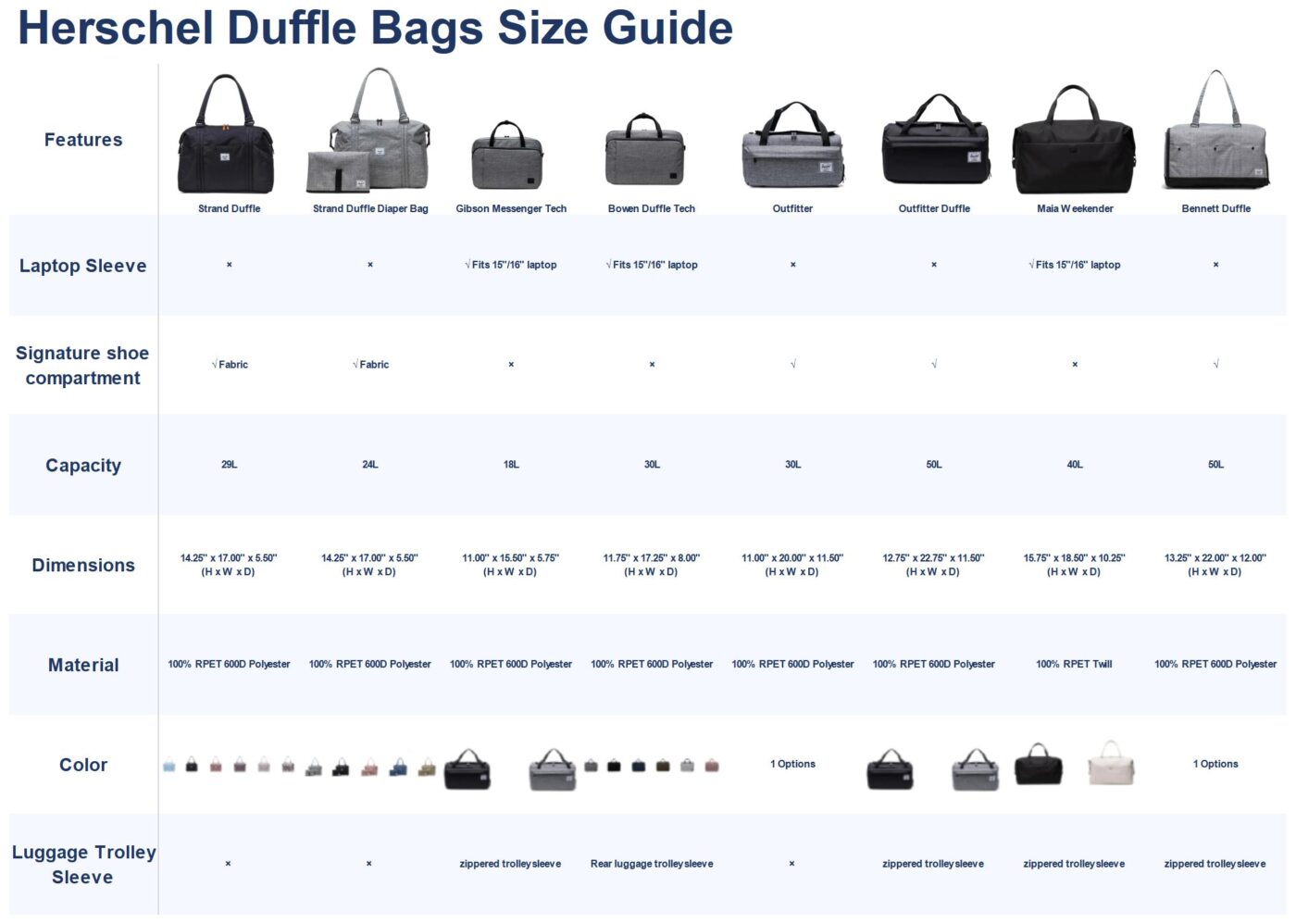 herschel other duffle bags size guide