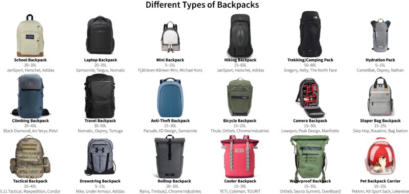 the ultimate guide to different types of backpacks comparison table with example brands & uses